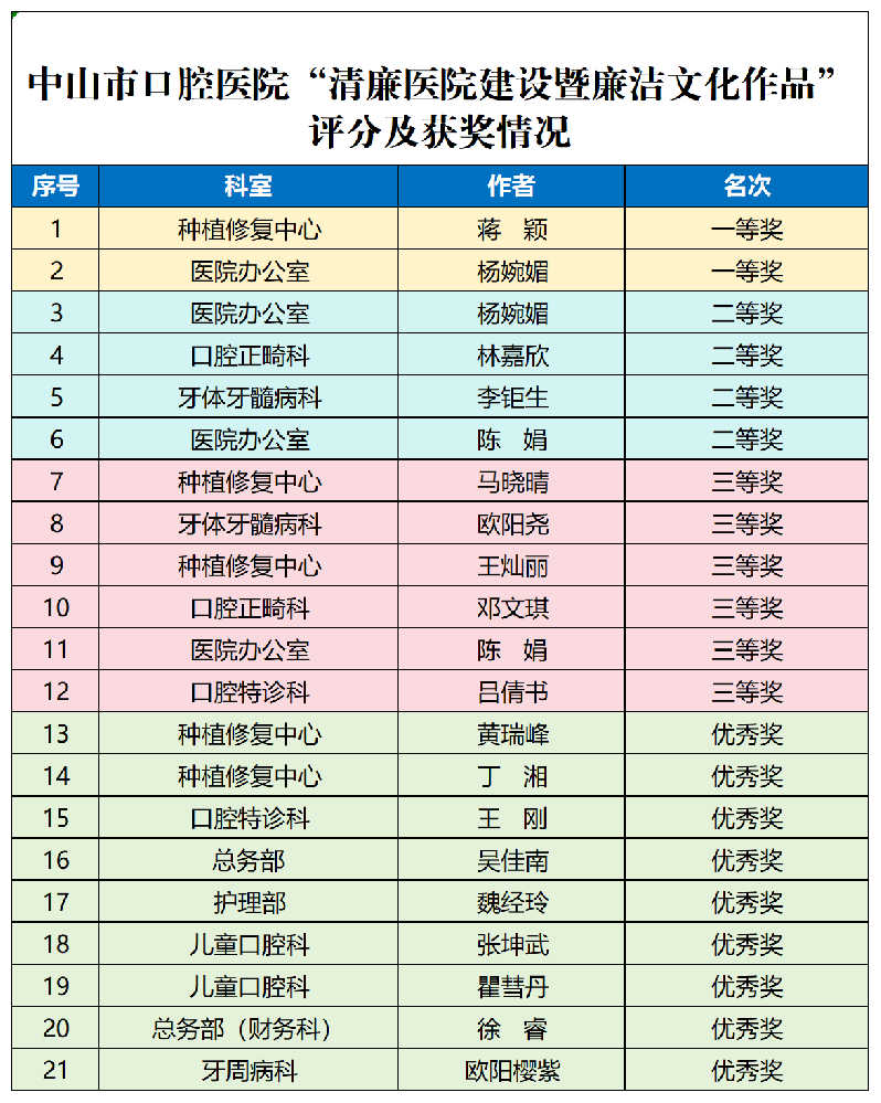 我院“清廉医院建设暨廉洁文化作品征集活动”获奖名单公布